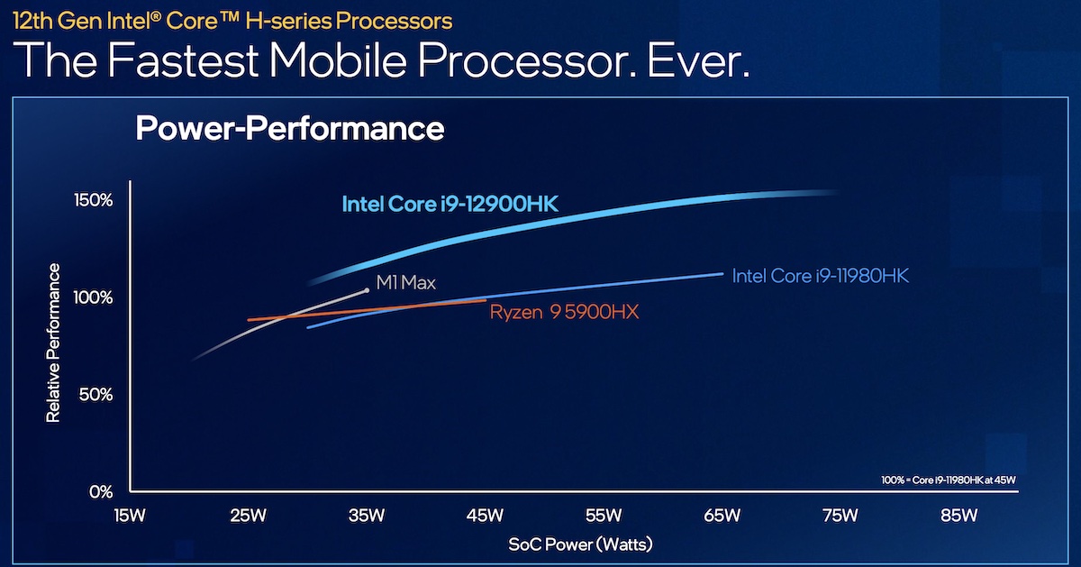 intel-h-series-chip-performance-comparison-1649414287.jpg