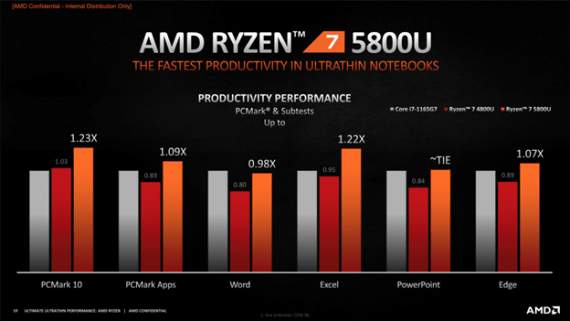 Những thông tin cần biết về AMD Ryzen 5000 Mobile series vô cùng mạnh mẽ dành cho laptop